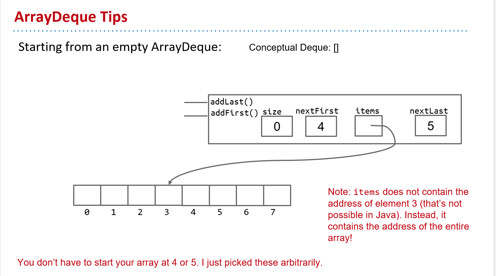 ArrayDeque Tips