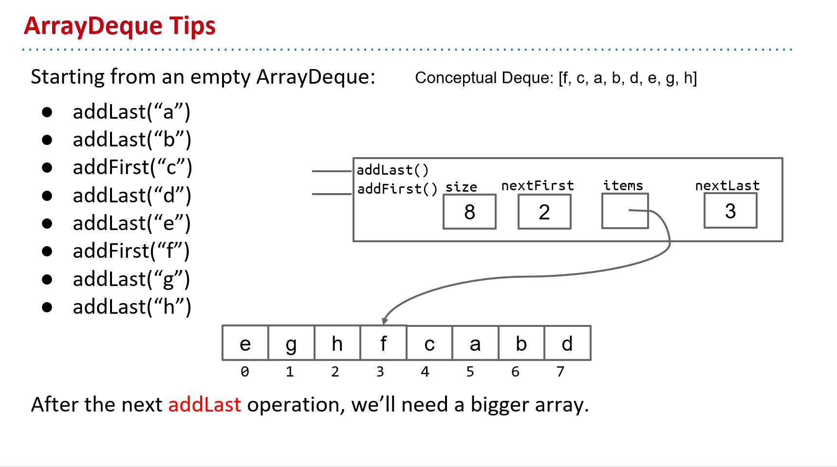 ArrayDeque Tips