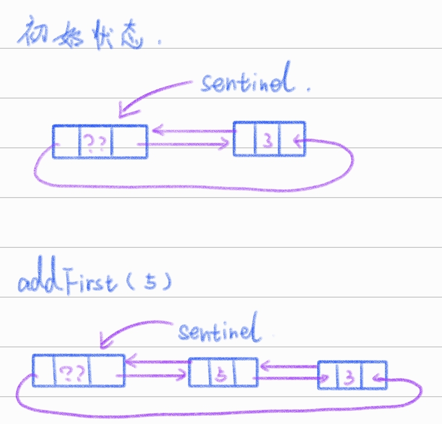 addFirst简图